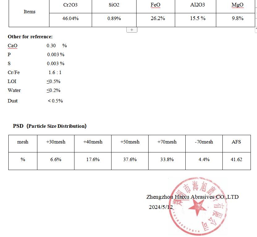 Cát đúc crôm AFS40-45  -2-